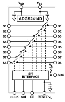 ブロック図 - Analog Devices Inc. ADGS2414D高密度スイッチ
